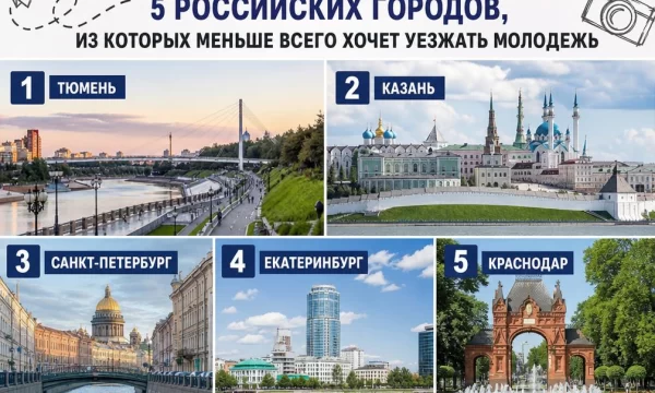 5 российских городов, где молодежь строит будущее